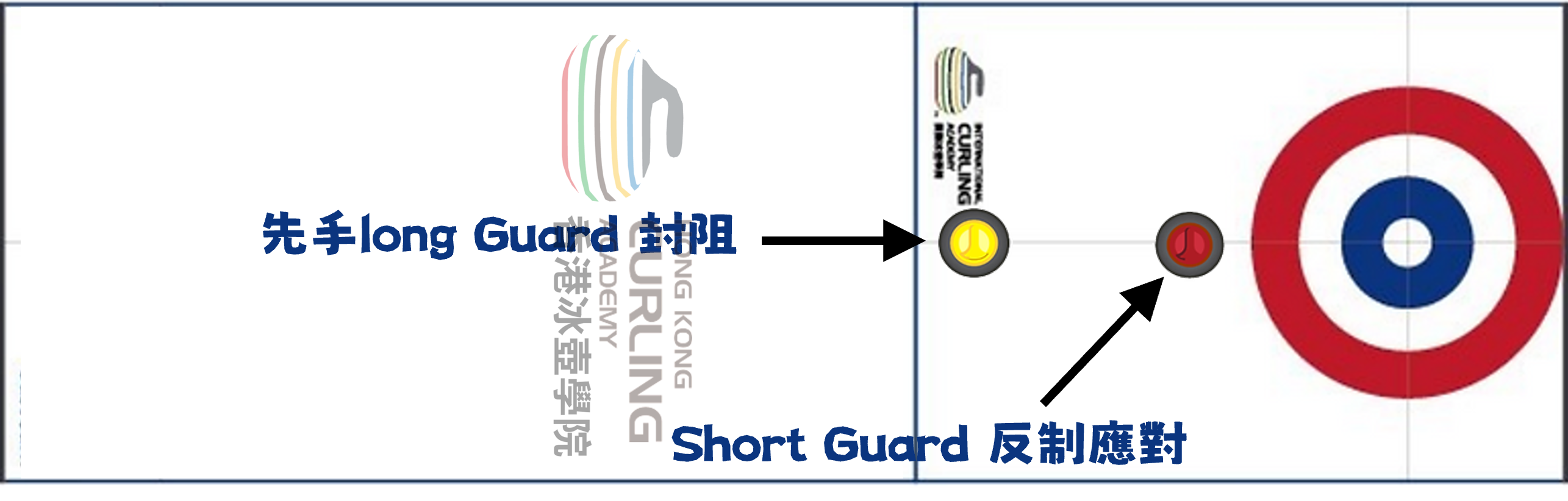 Long Guard Short Guard